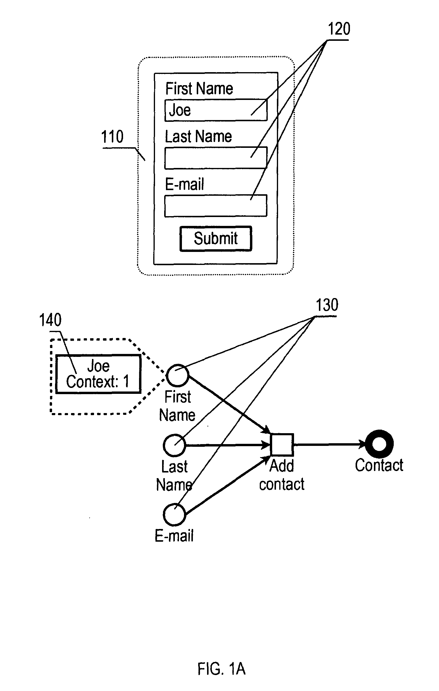 System and method for specifying and implementing IT systems