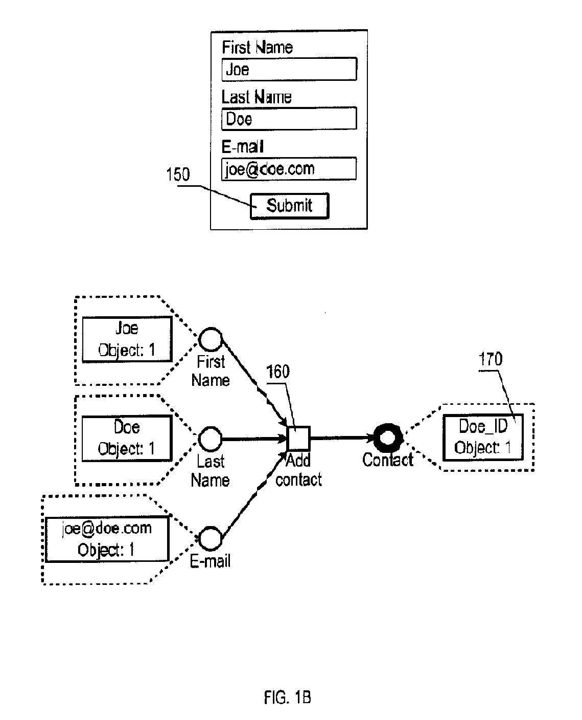 System and method for specifying and implementing IT systems