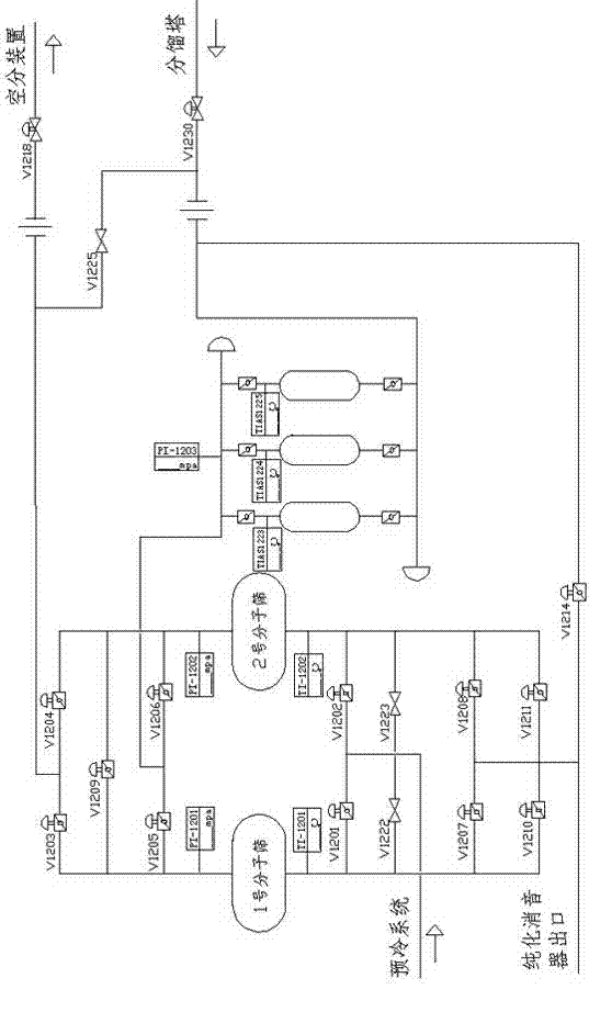 Pressure maintaining and leakage testing method of purification changeover valves for oxygen generation