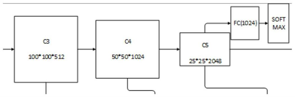 A method of object region detection based on deep learning