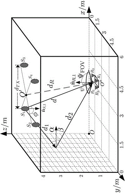 Multipath fading channel modeling method of indoor visible light MIMO communication system