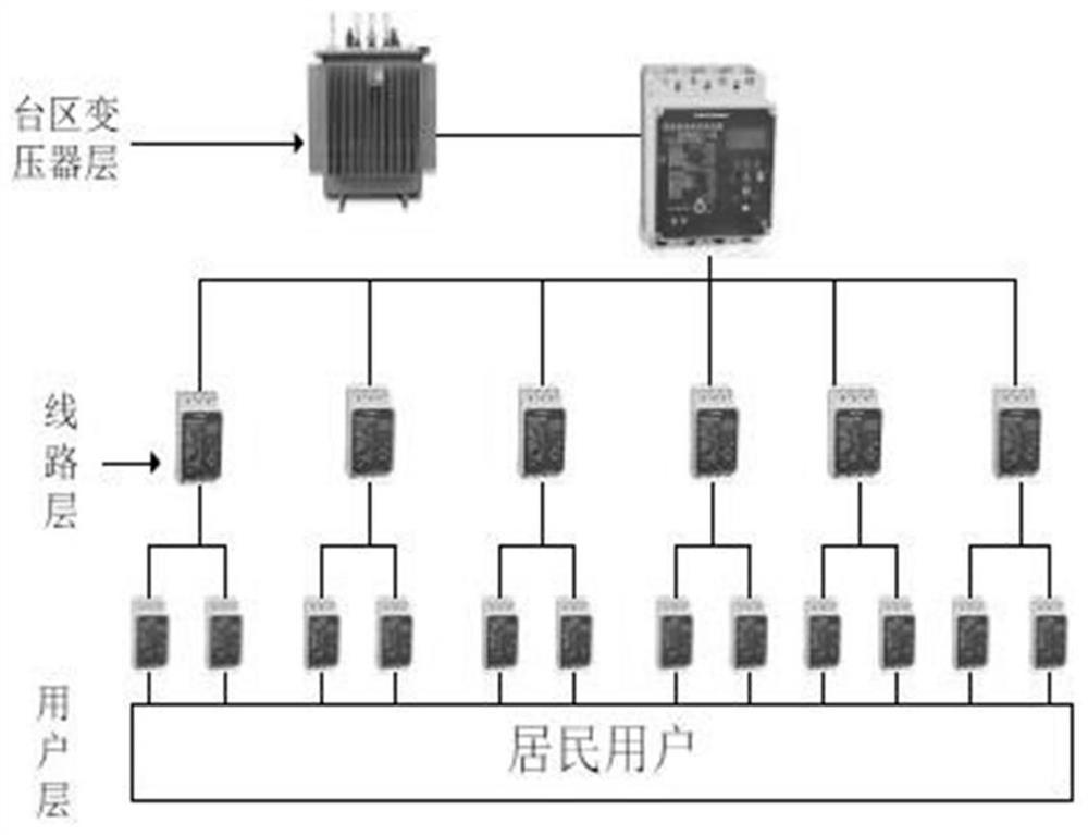 Low-voltage line electric shock fault judgment method based on triple combination criterion and residual current circuit breaker