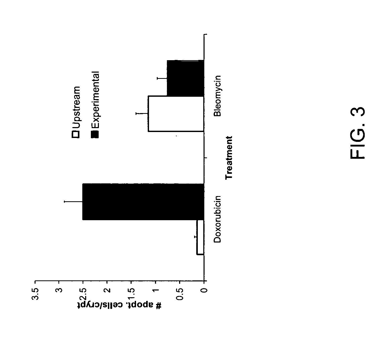 Gastrointestinal stem cells and uses thereof