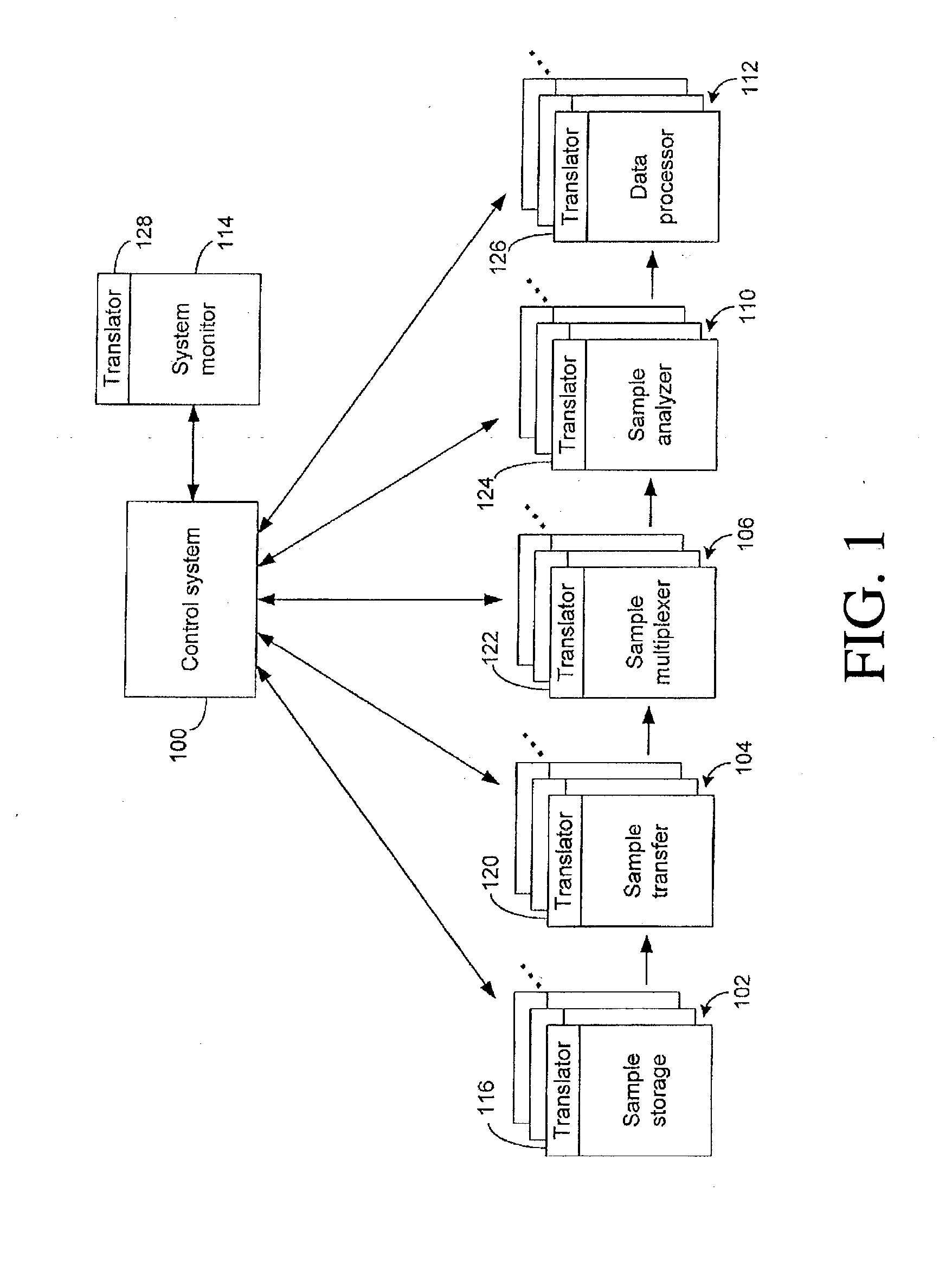System and method for providing a standardized state interface for instrumentation