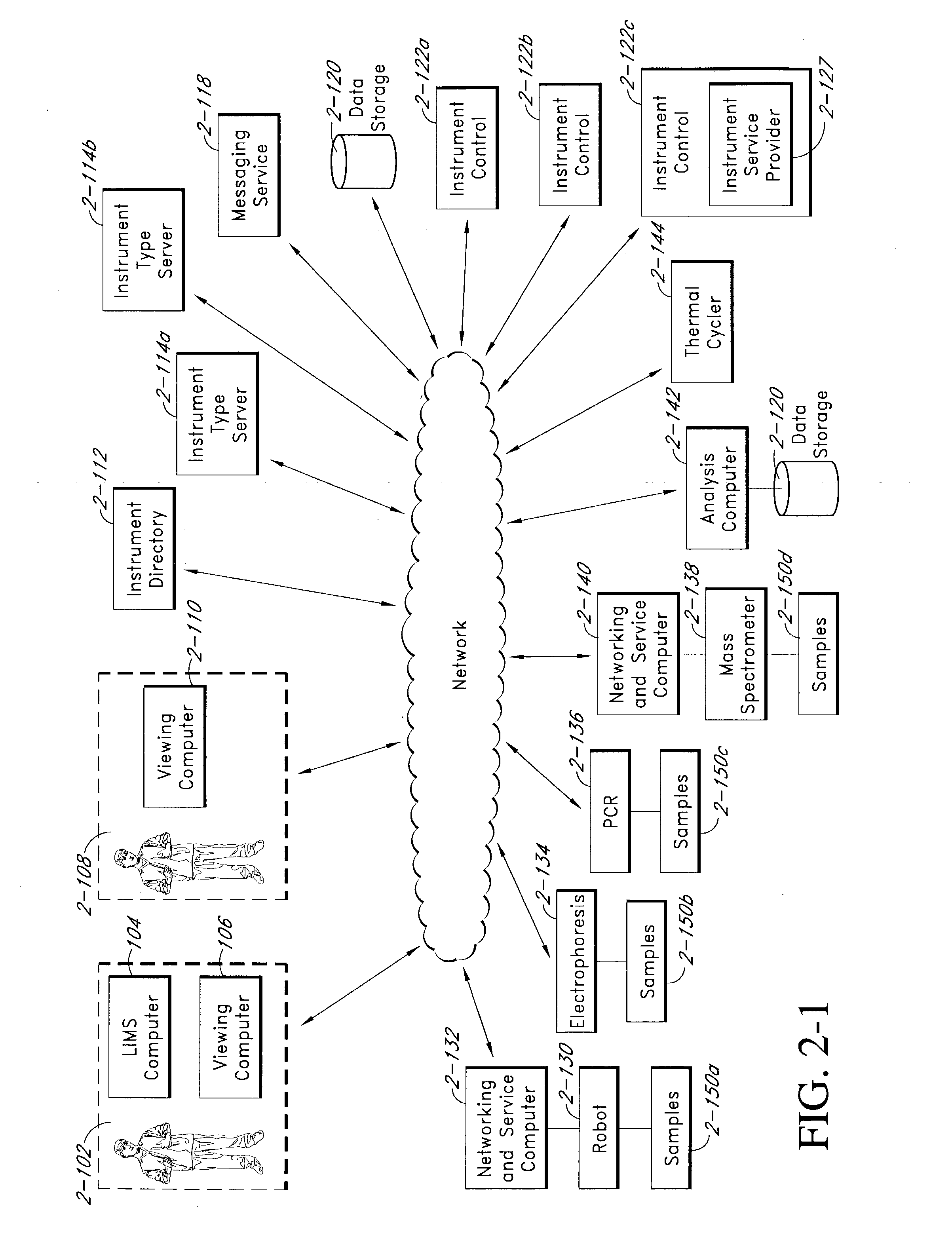 System and method for providing a standardized state interface for instrumentation