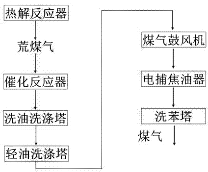 Method used for removing vapour in pyrolysis raw gas, and fixed bed pyrolysis device