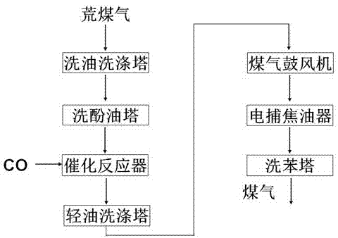 Method used for removing vapour in pyrolysis raw gas, and fixed bed pyrolysis device