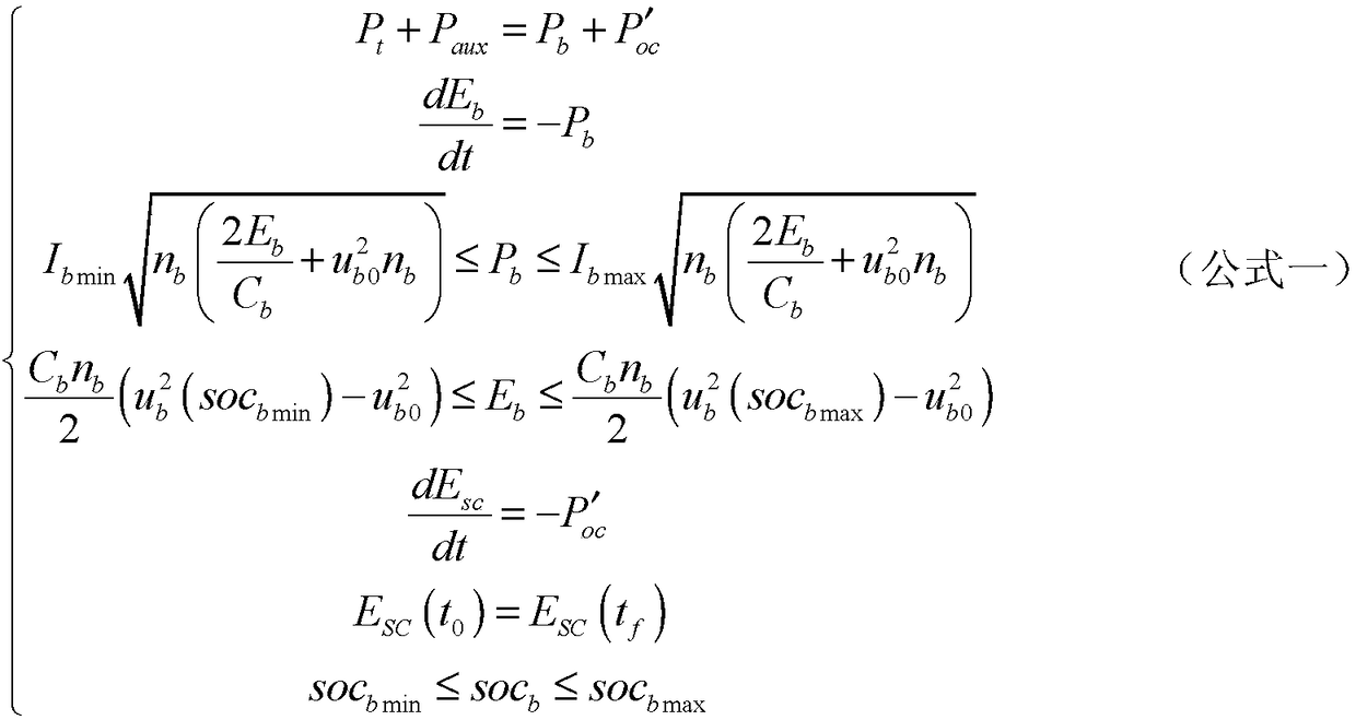 Energy optimal distribution method for electric vehicle hybrid energy storage system