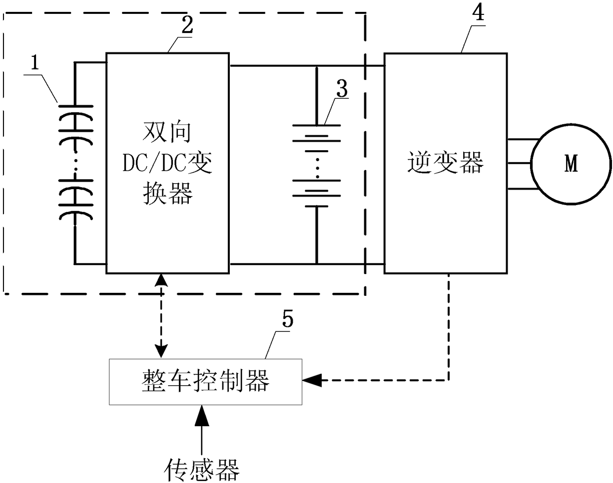 Energy optimal distribution method for electric vehicle hybrid energy storage system