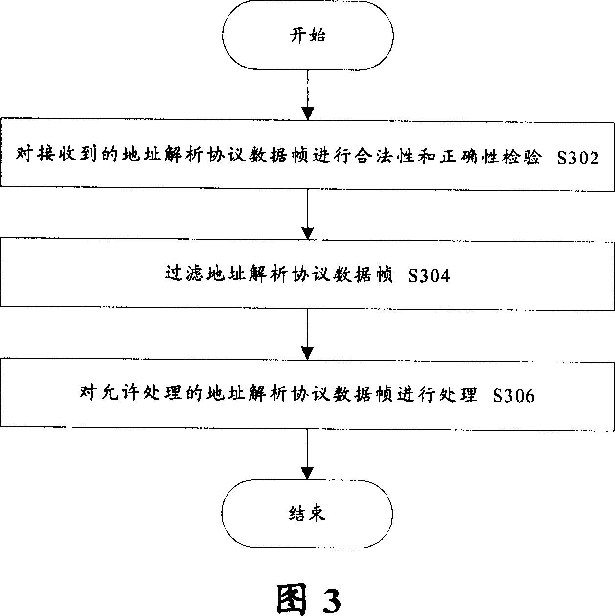 Network device and its access control method