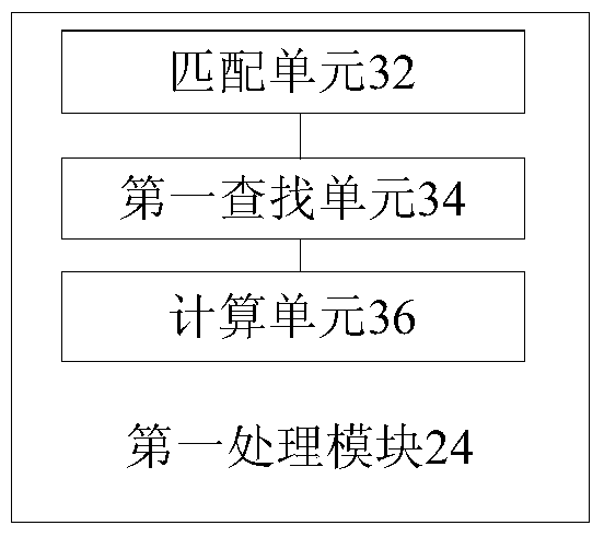 Method and device for processing mac address of media access control