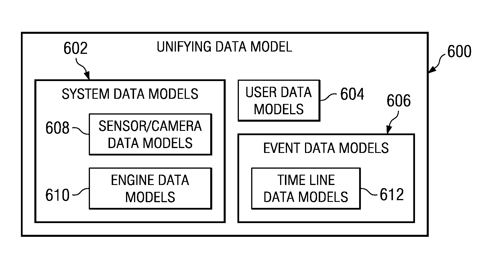 Method and apparatus for implementing digital video modeling to identify unexpected behavior