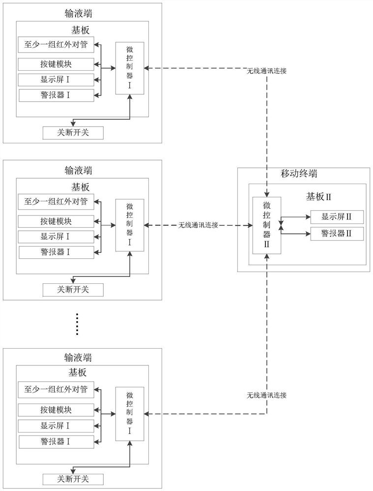 Multifunctional intelligent infusion device