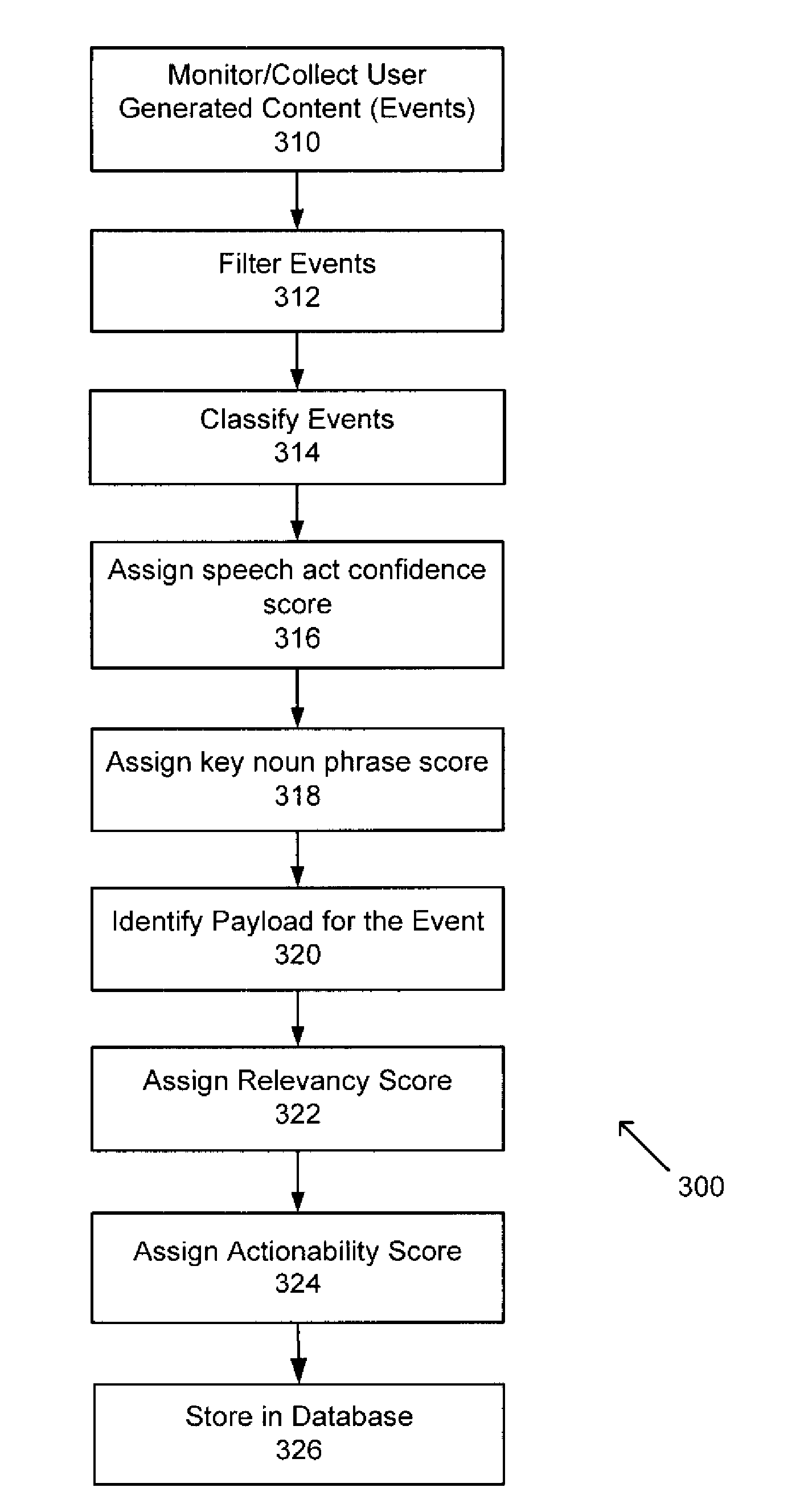 System for and method of analyzing and responding to user generated content