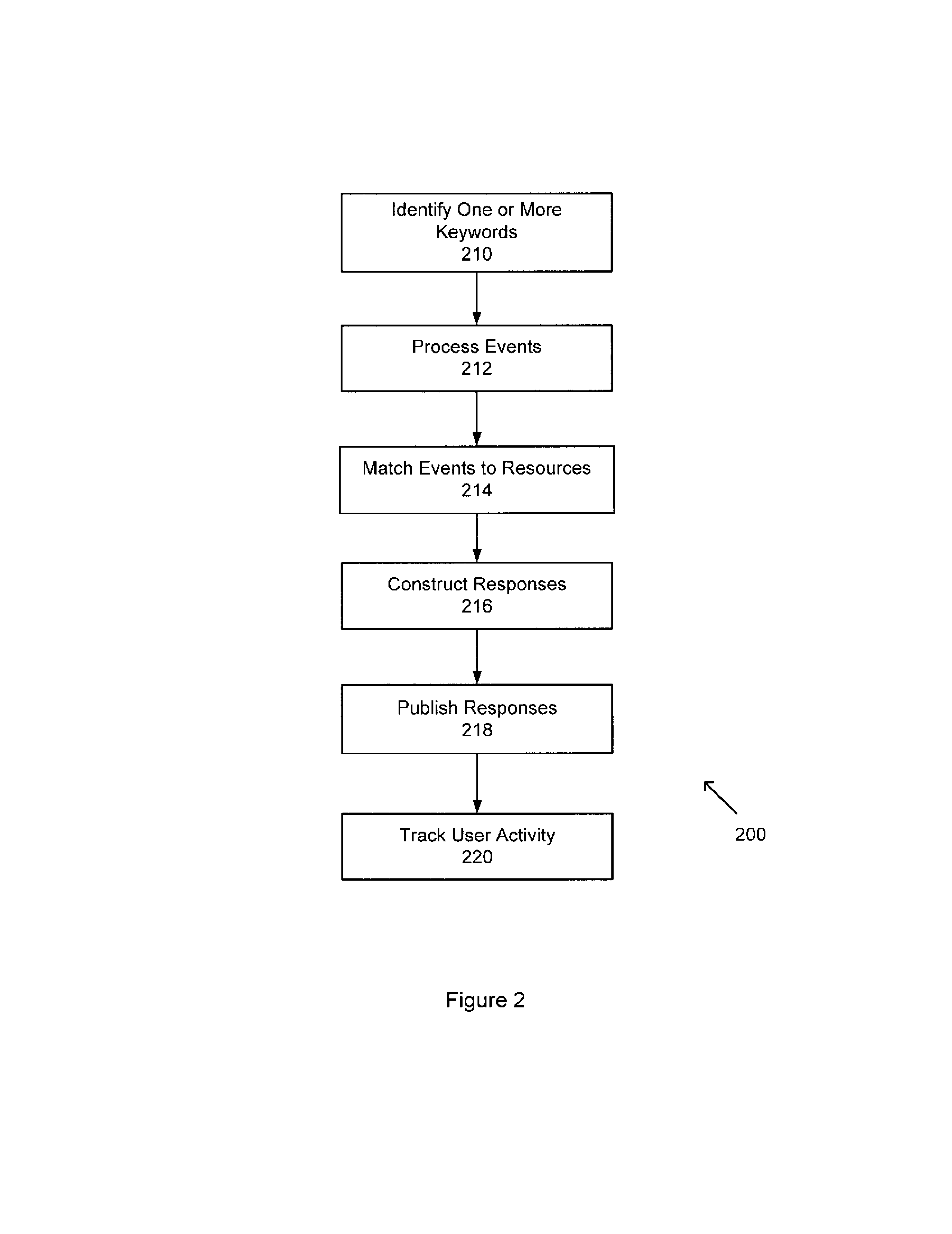System for and method of analyzing and responding to user generated content