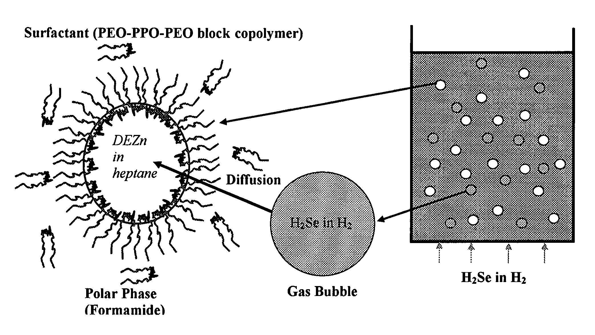 Synthesis of nanoparticles by an emulsion-gas contacting process