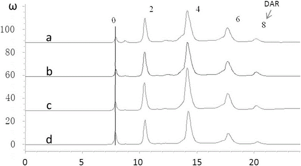 Novel humanized anti-CD22 antibody-monomethylaristatin e conjugate and preparation method thereof