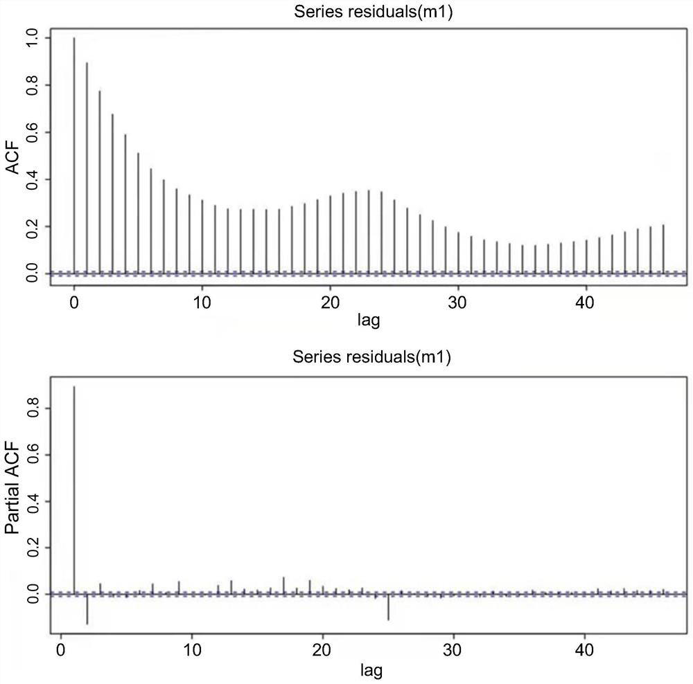 Method and system for quantifying atmospheric ozone pollution source based on domestic hyper-spectral satellite