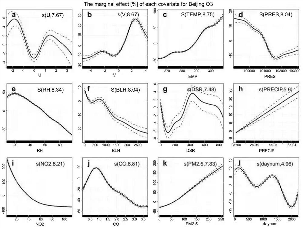 Method and system for quantifying atmospheric ozone pollution source based on domestic hyper-spectral satellite