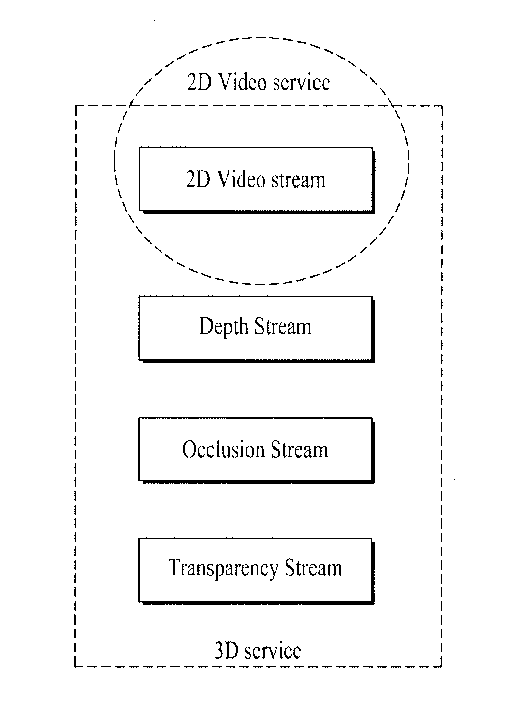 Method and apparatus for processing a broadcast signal for 3D broadcast service