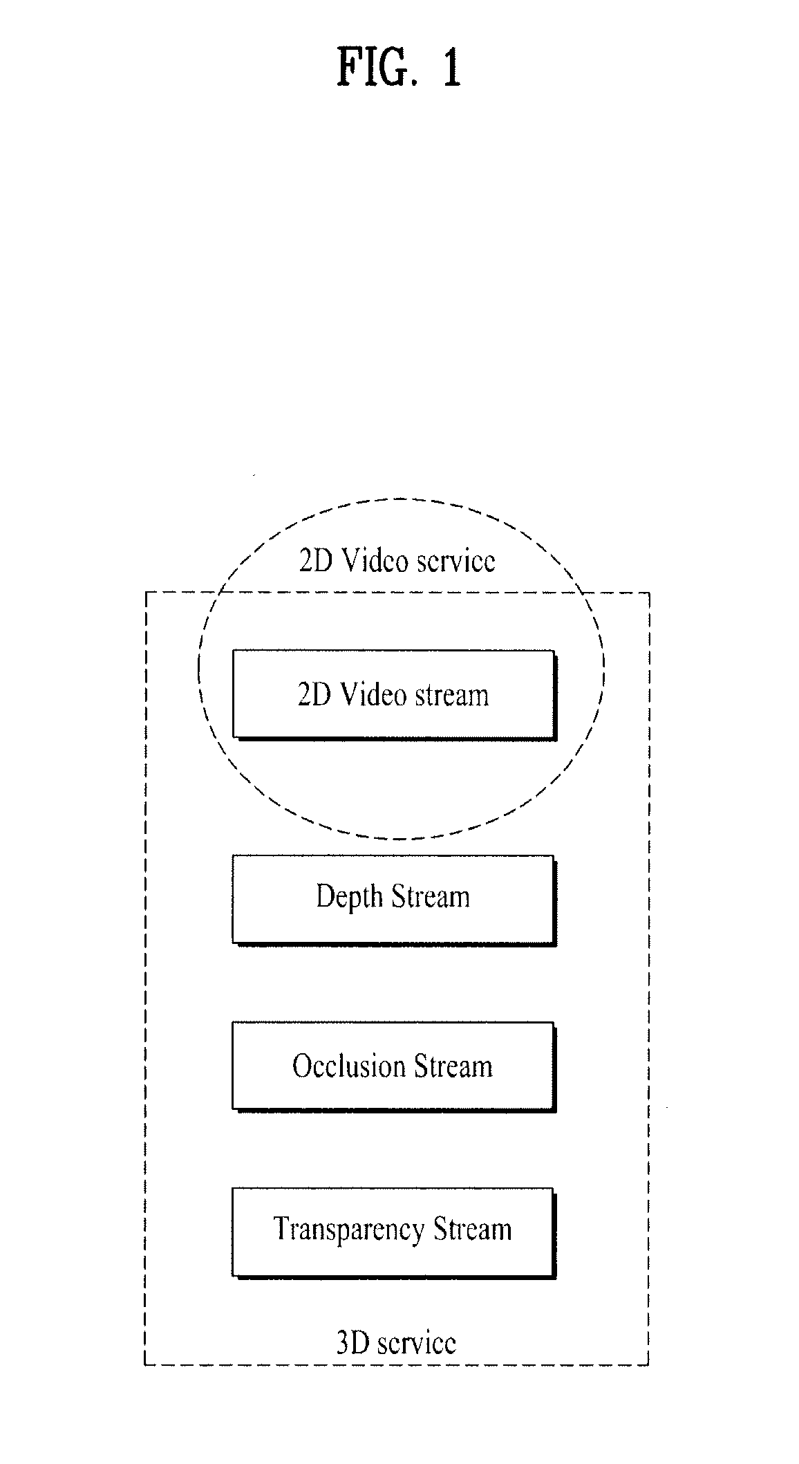 Method and apparatus for processing a broadcast signal for 3D broadcast service