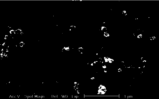 Preparation method of compound zirconium oxide