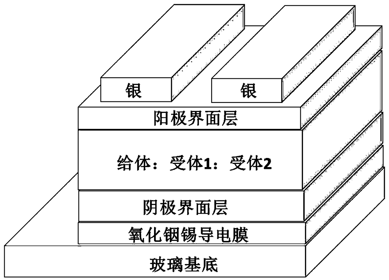 Ternary polymer solar cell