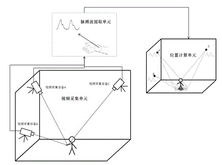 Multi-target indoor positioning system and positioning method based on video collection