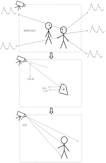 Multi-target indoor positioning system and positioning method based on video collection