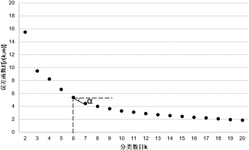 Express way traffic state prediction method taking spatial-temporal correlation into account at different times