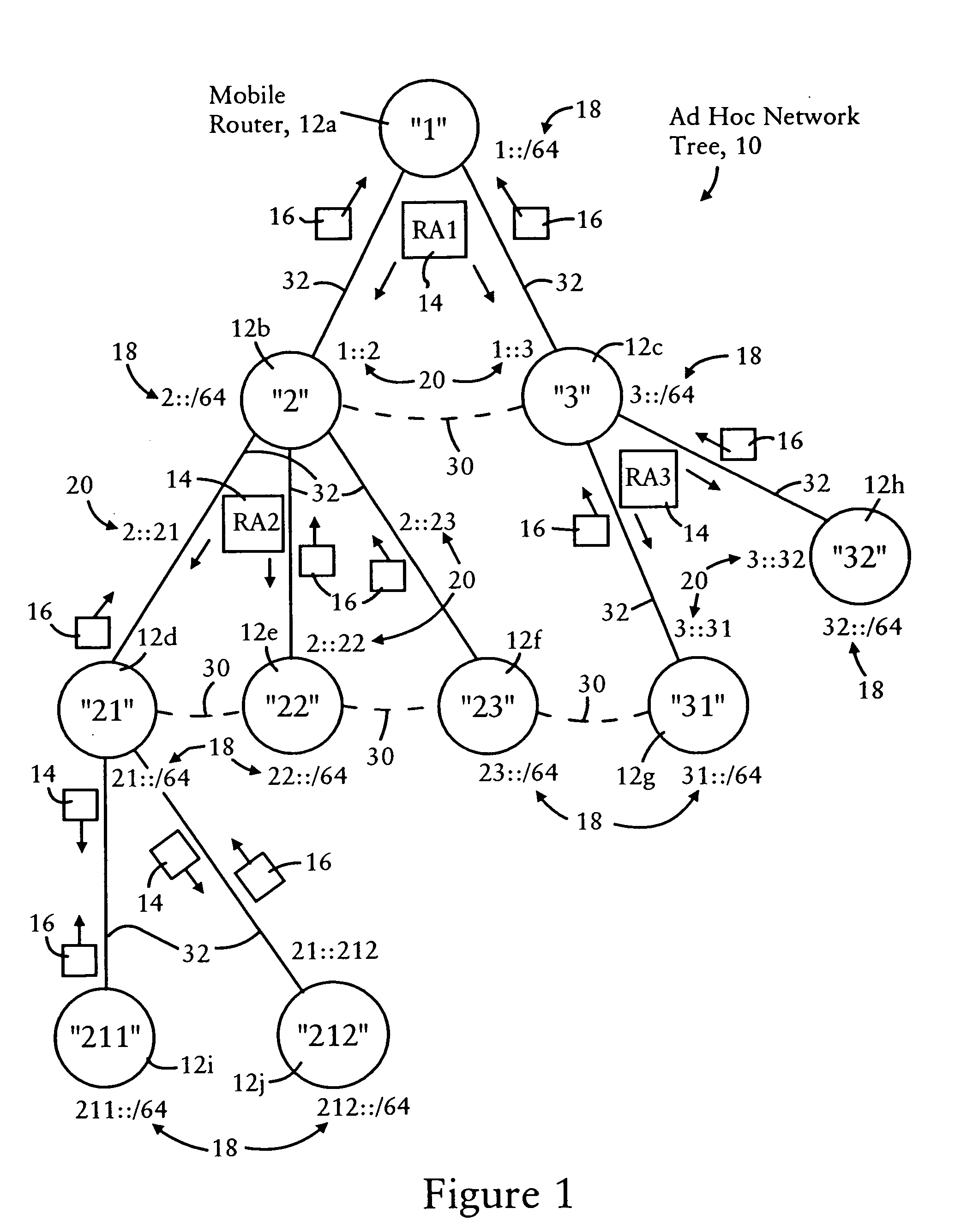 Arrangement for providing optimized connections between peer routers in a tree-based ad hoc mobile network