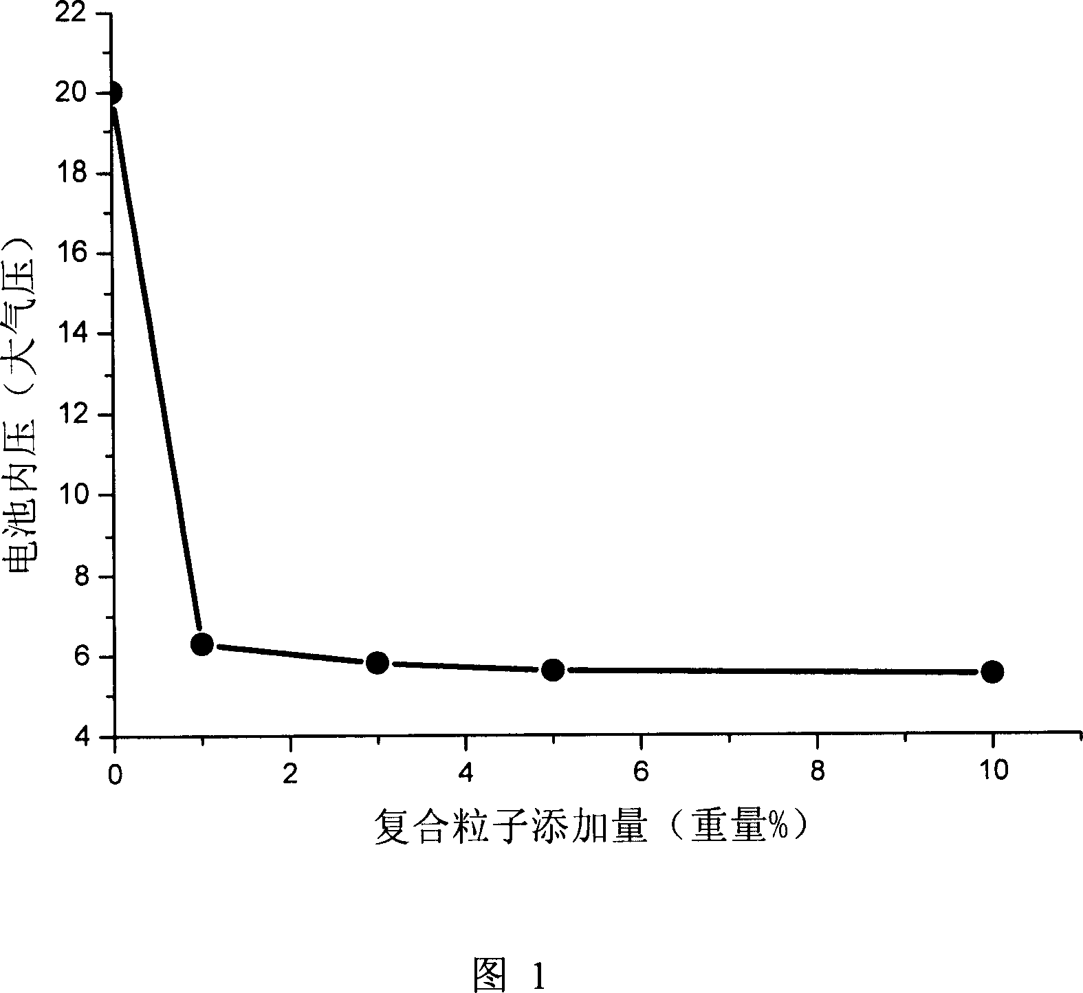 Composite partile, nickel-hydrogen secondary cell negative-pole and cell and method for making same