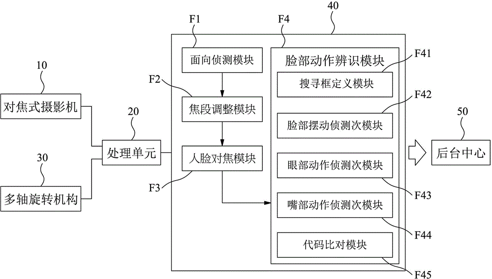 Distant facial monitoring system and method