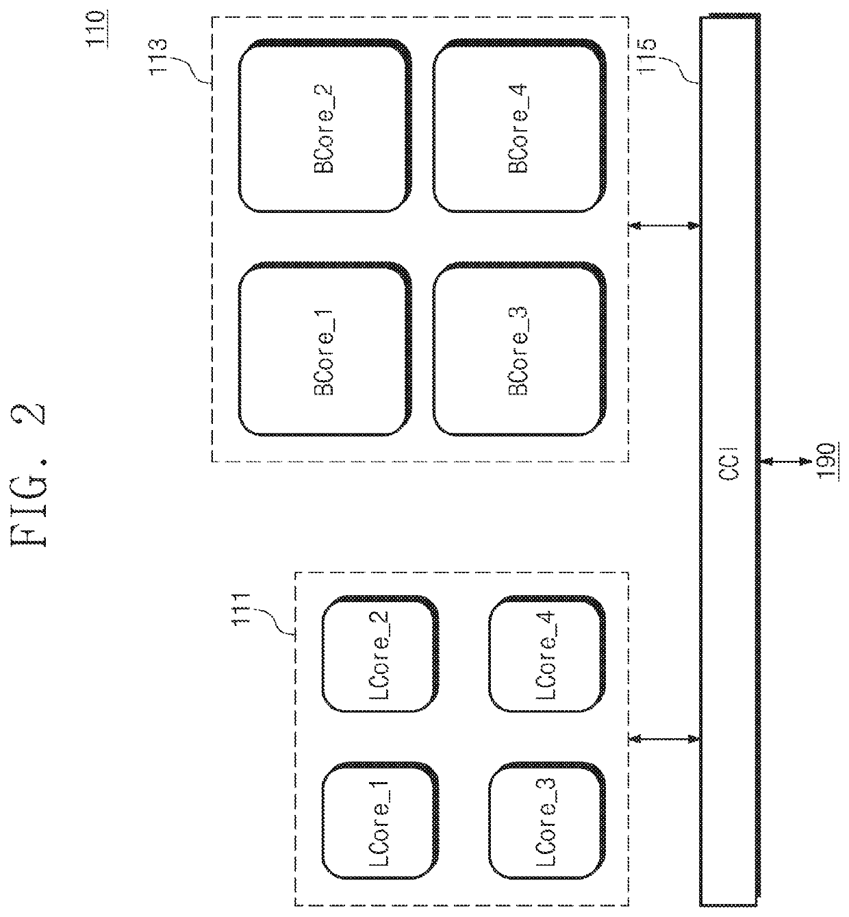 System on chip including a multi-core processor and task scheduling method thereof