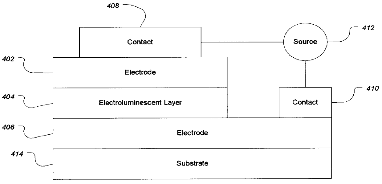 Useful precursors for organic electroluminescent materials and devices made from such materials