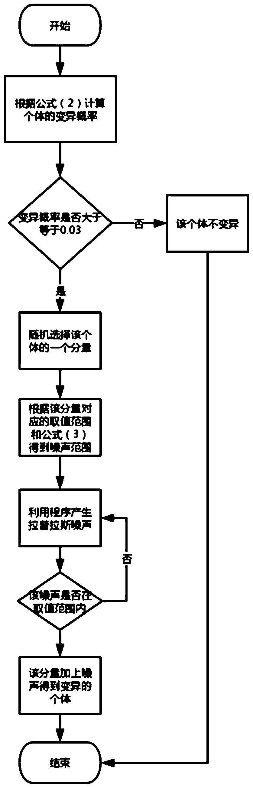 Data processing method and data processing device