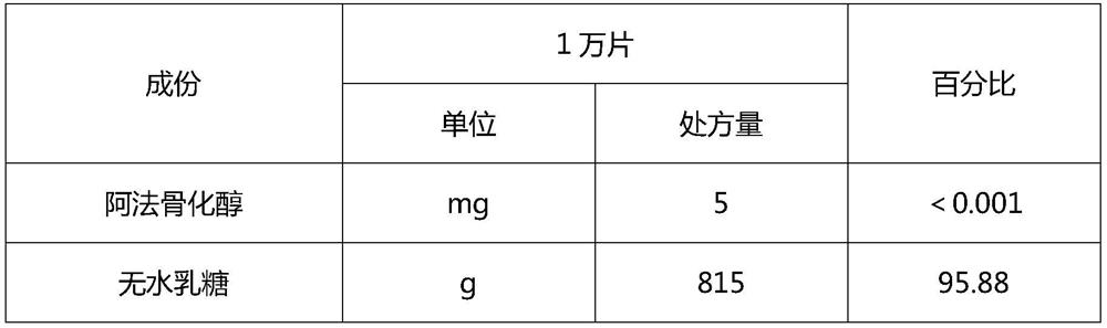 Vitamin D analog preparation and preparation method thereof