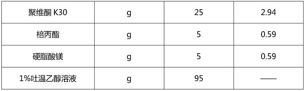 Vitamin D analog preparation and preparation method thereof