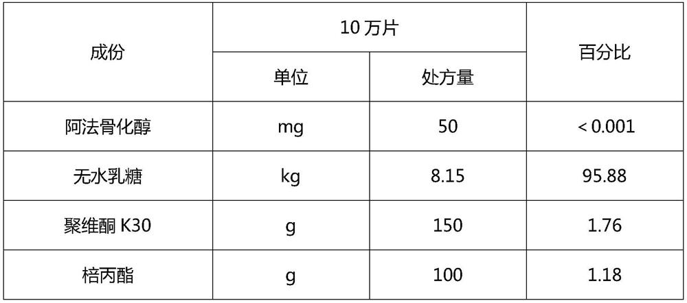 Vitamin D analog preparation and preparation method thereof