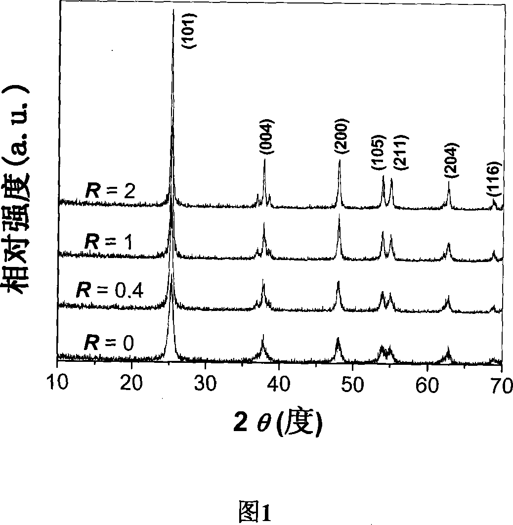 Fluoride modulated self-conversion method for preparing high active censpheres of titanium dichloride