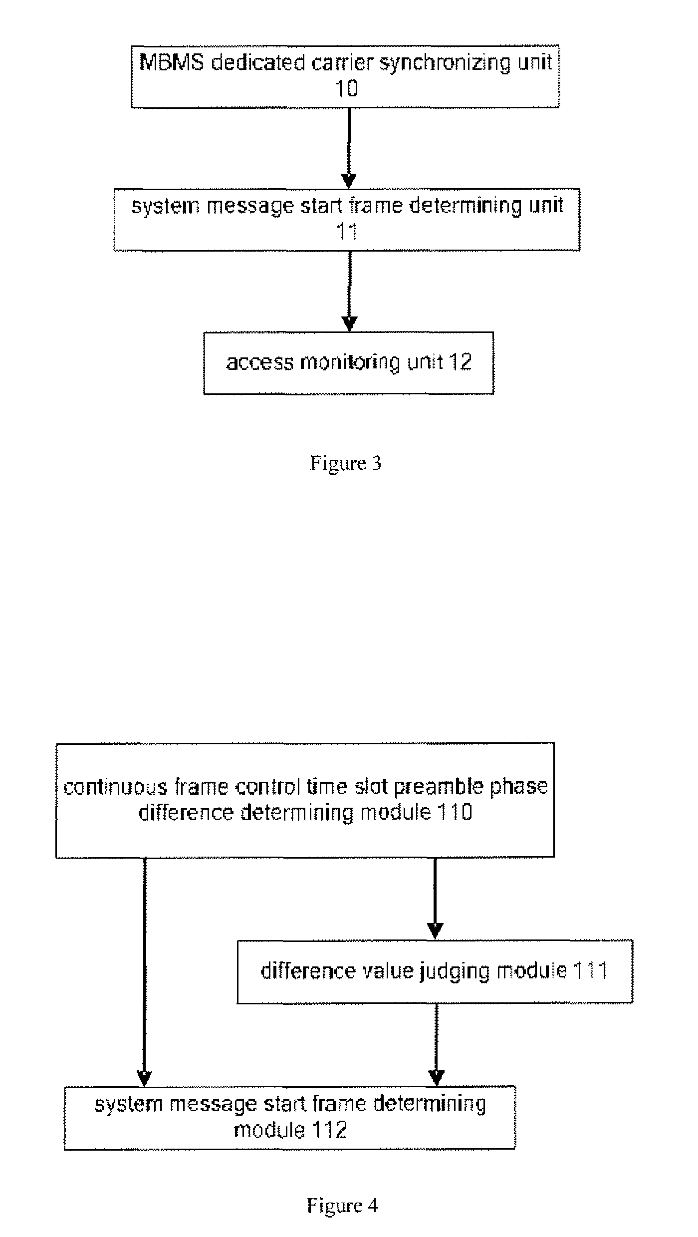 Access method and apparatus of multimedia broadcast multicast service on dedicated carrier