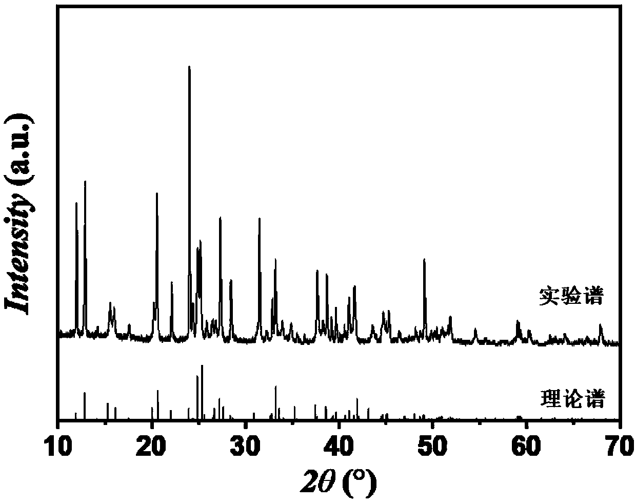 Crystal material, preparation method and application thereof, positive electrode material of potassium ion battery and potassium ion battery comprising positive electrode material