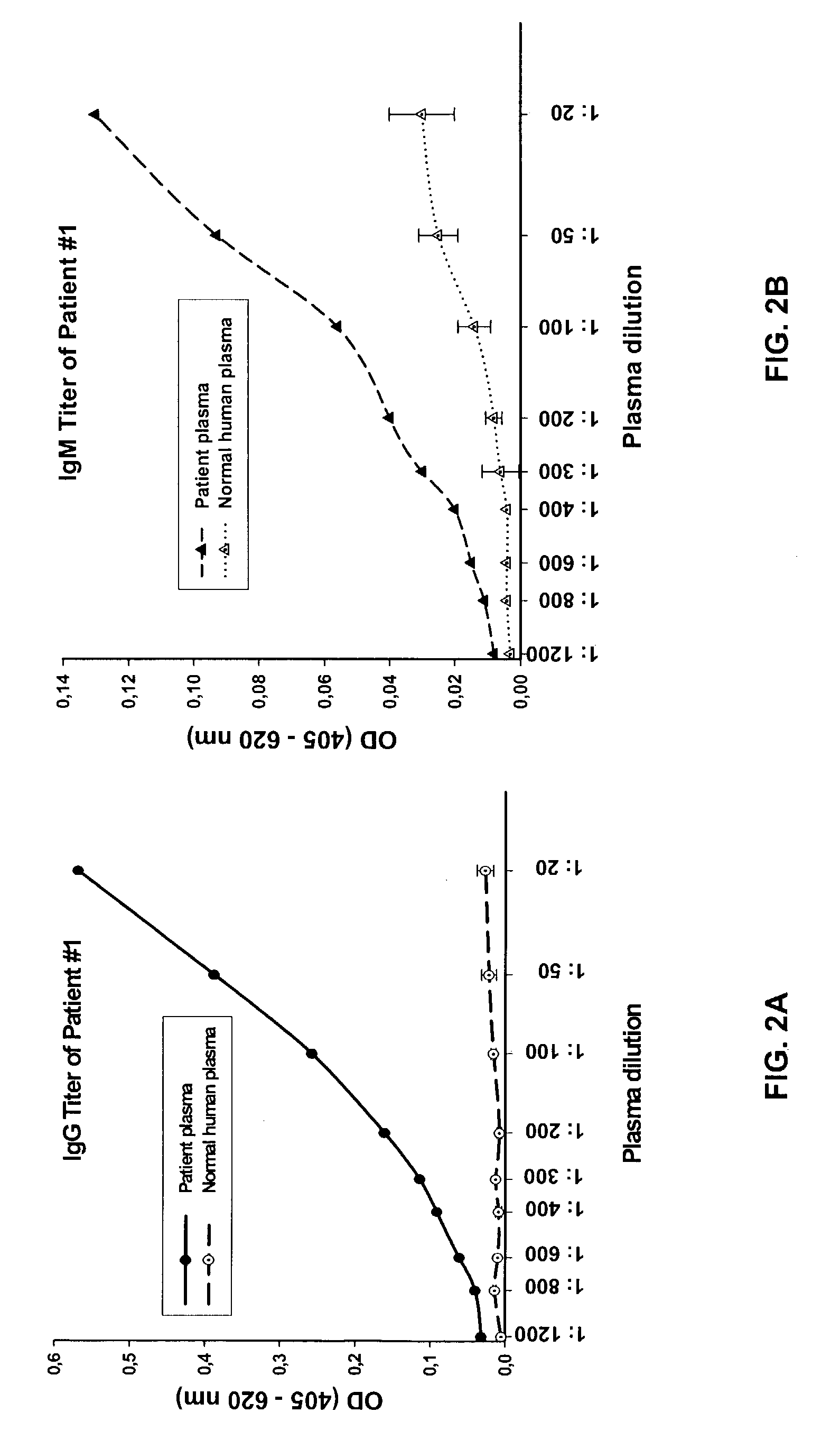 Diagnostic assay for anti-von Willebrand Factor cleaving protease (ADAMTS13) antibodies