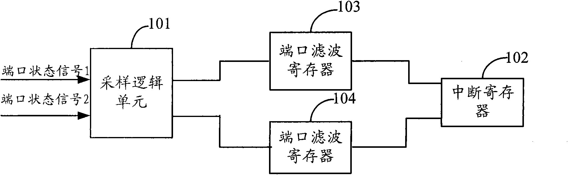 Device, network switching equipment and method for realizing port configuration