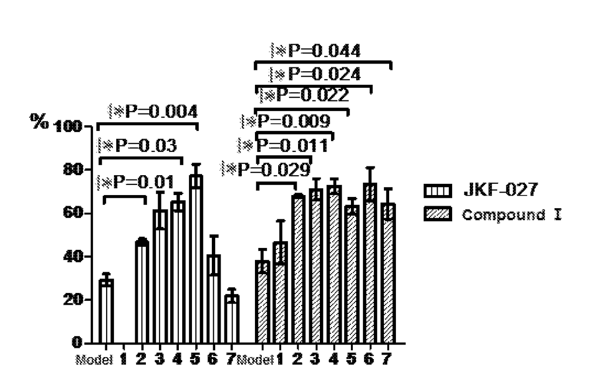 Use of src protein inhibitor in the manufacture of a medicament for the prophylaxis and/or treatment of alzheimer's disease