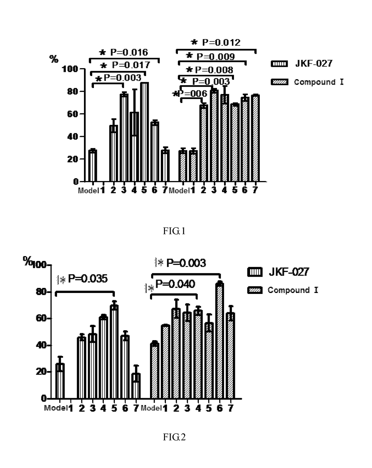 Use of src protein inhibitor in the manufacture of a medicament for the prophylaxis and/or treatment of alzheimer's disease