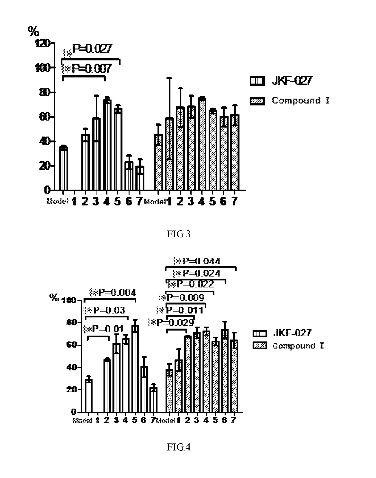 Use of src protein inhibitor in the manufacture of a medicament for the prophylaxis and/or treatment of alzheimer's disease