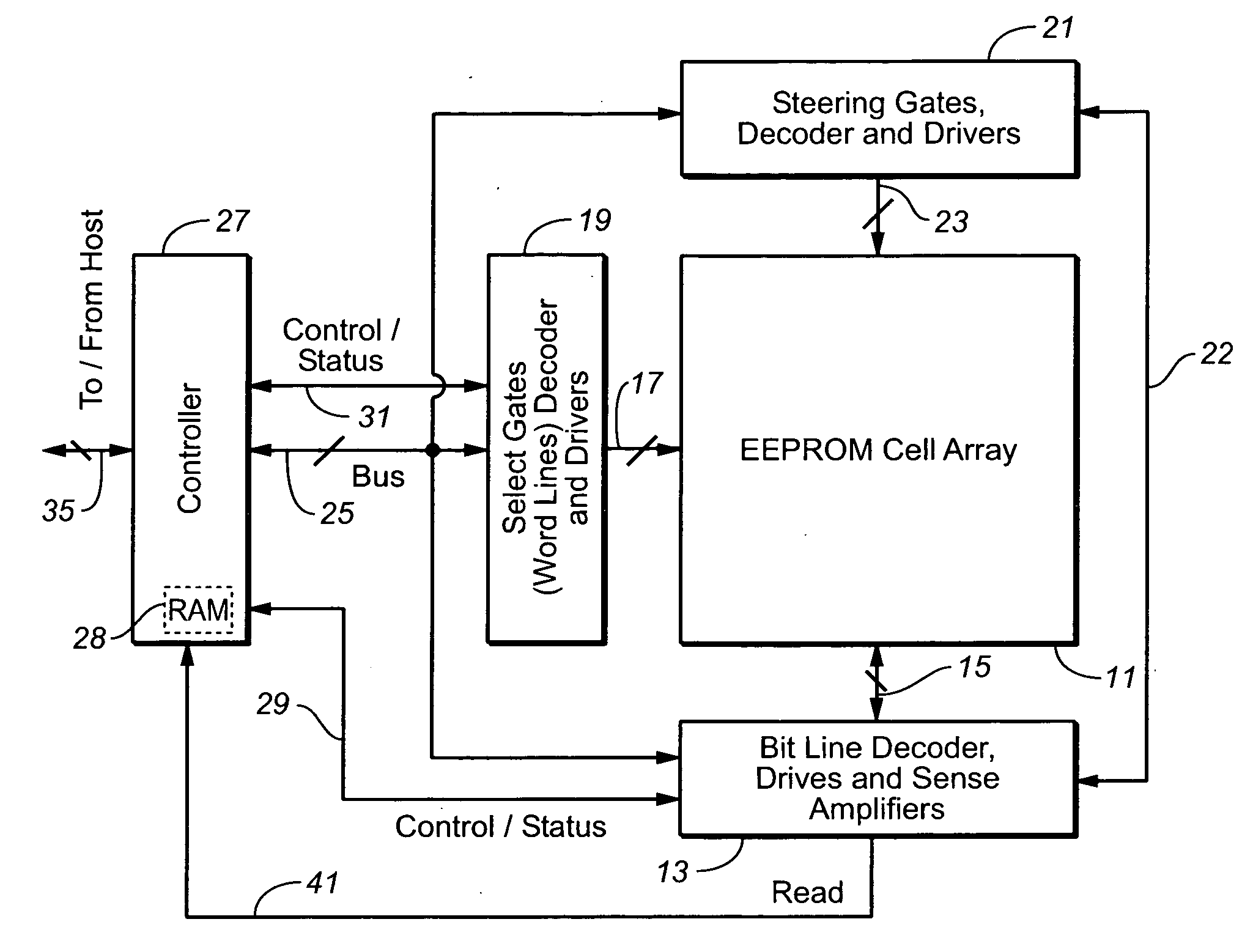 Method for copying data in reprogrammable non-volatile memory