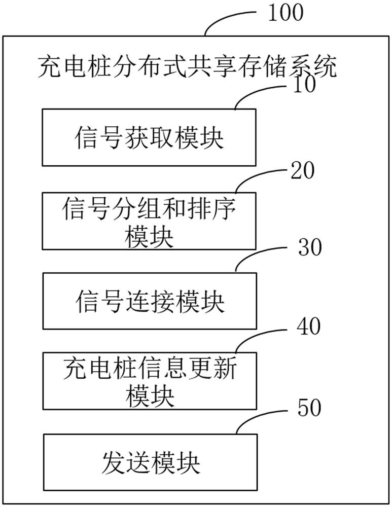 A charging pile information interaction method, system, charging pile, equipment and medium