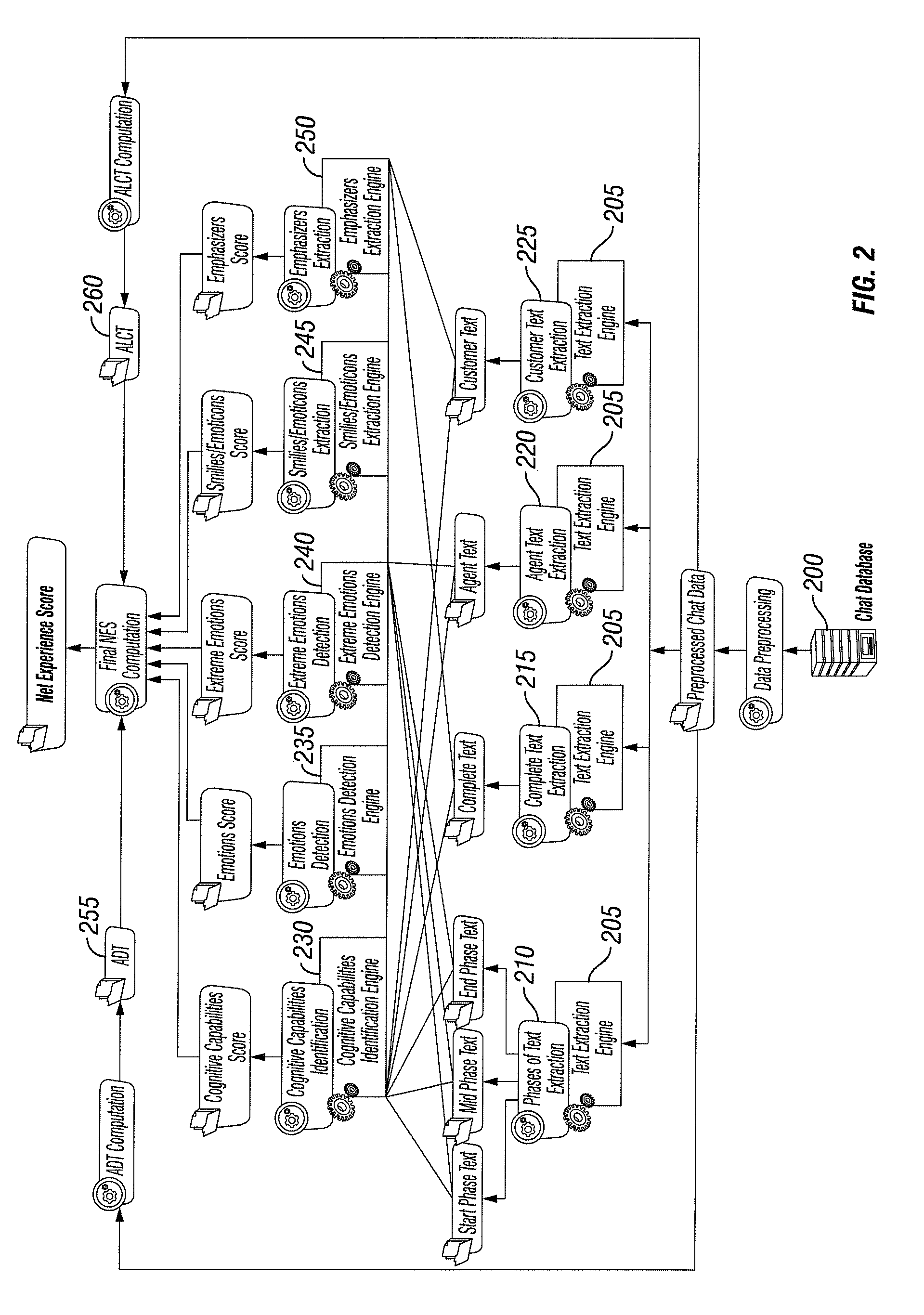 Apparatus and method for predicting customer behavior